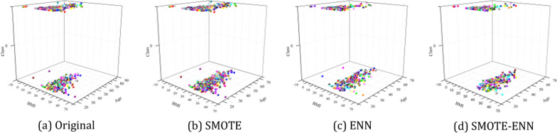 Fig. 3