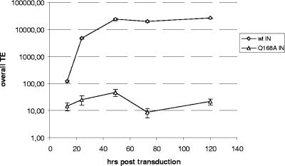 FIG. 9.