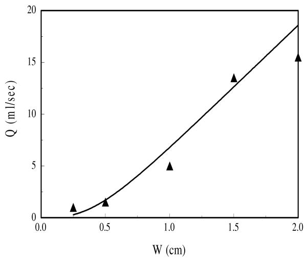 Fig.3