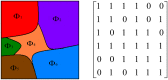 Fig 7