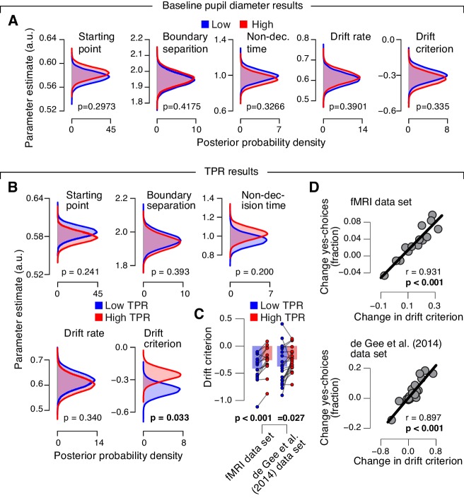 Figure 4—figure supplement 2.