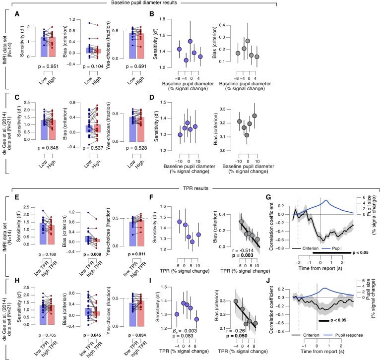 Figure 2—figure supplement 1.