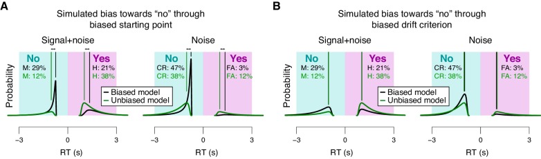 Figure 4—figure supplement 1.