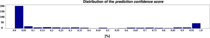 Extended Data Fig. 1