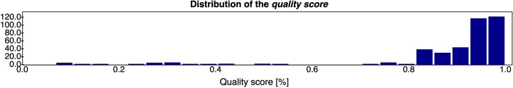 Extended Data Fig. 9