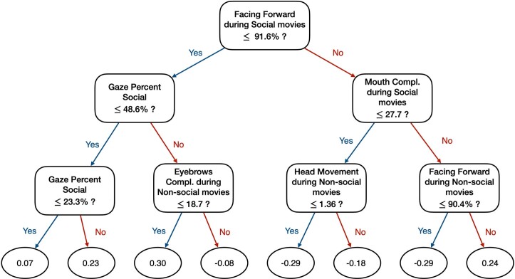 Extended Data Fig. 7