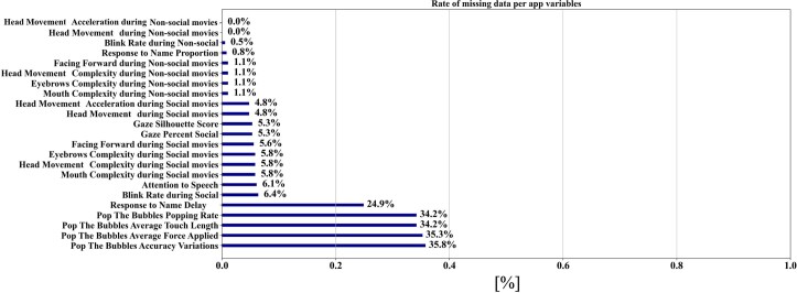 Extended Data Fig. 6