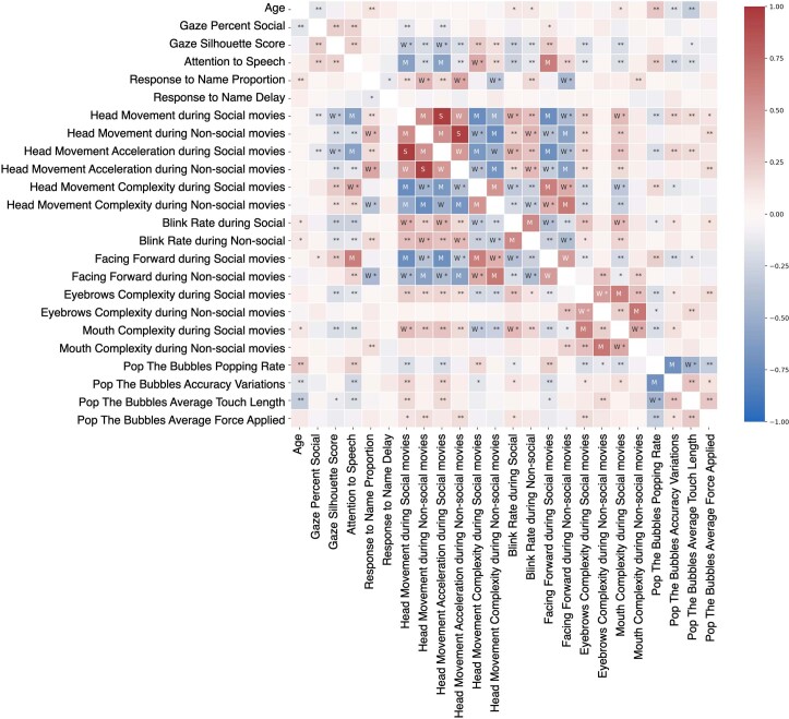 Extended Data Fig. 5