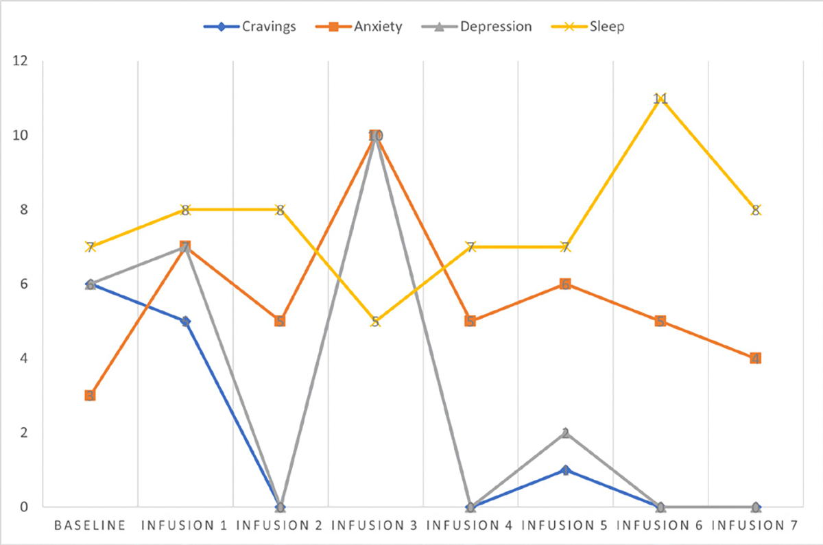 Figure 23: