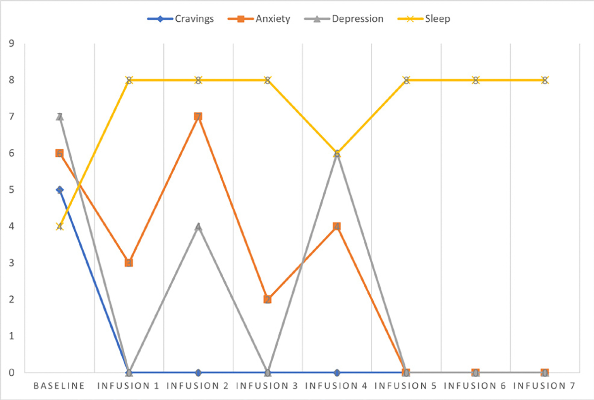 Figure 36: