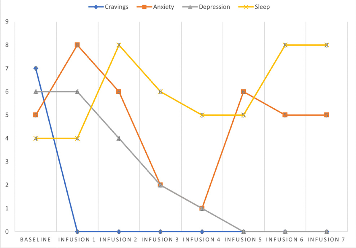 Figure 41: