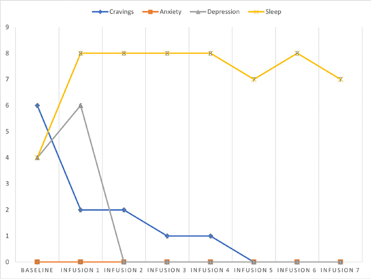 Figure 43: