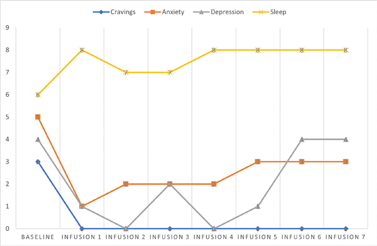 Figure 18: