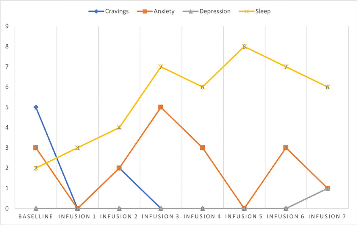 Figure 38: