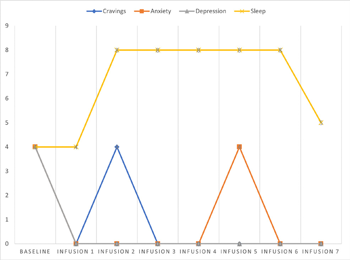 Figure 37: