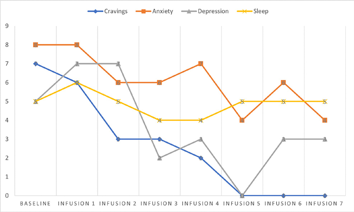 Figure 3: