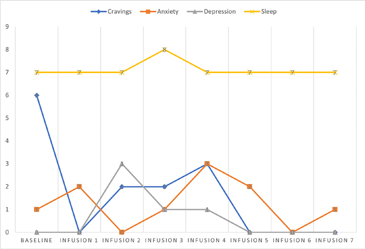 Figure 27: