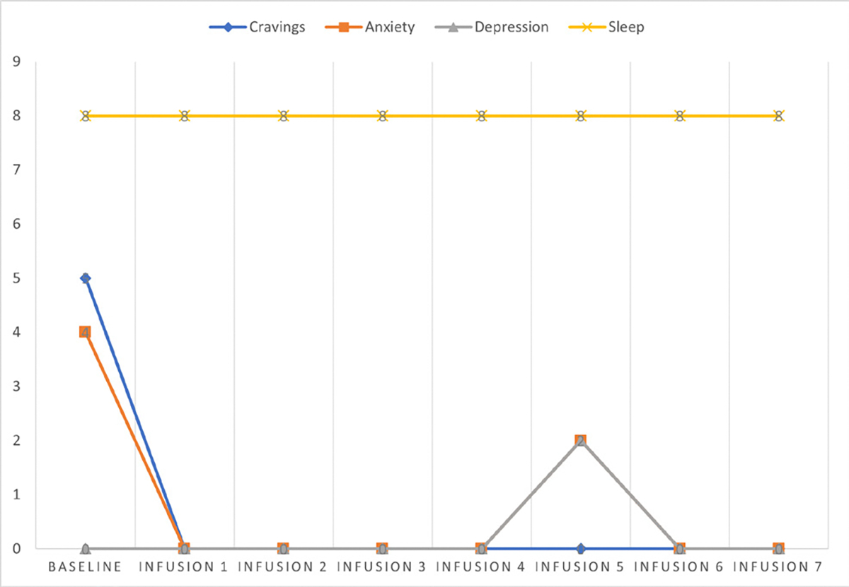Figure 30: