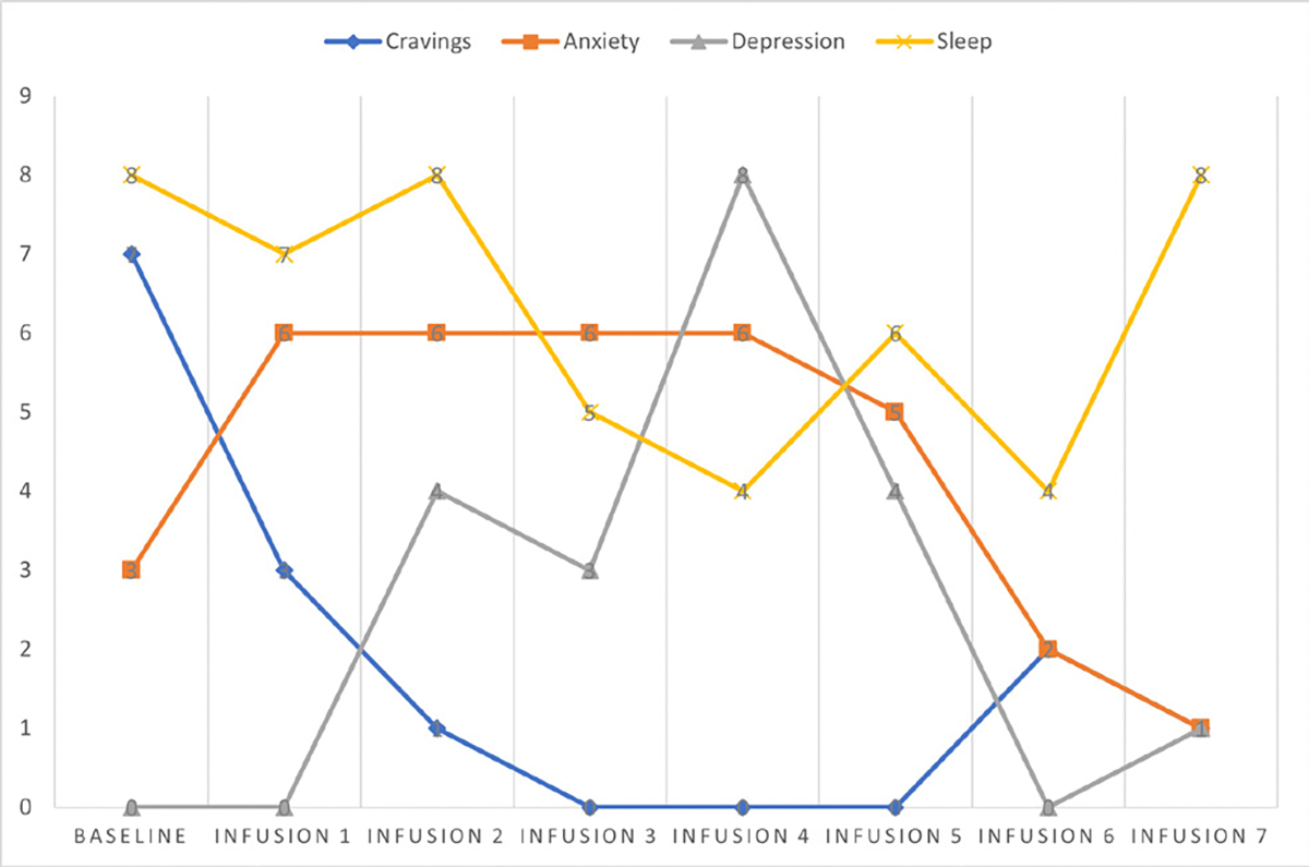 Figure 34: