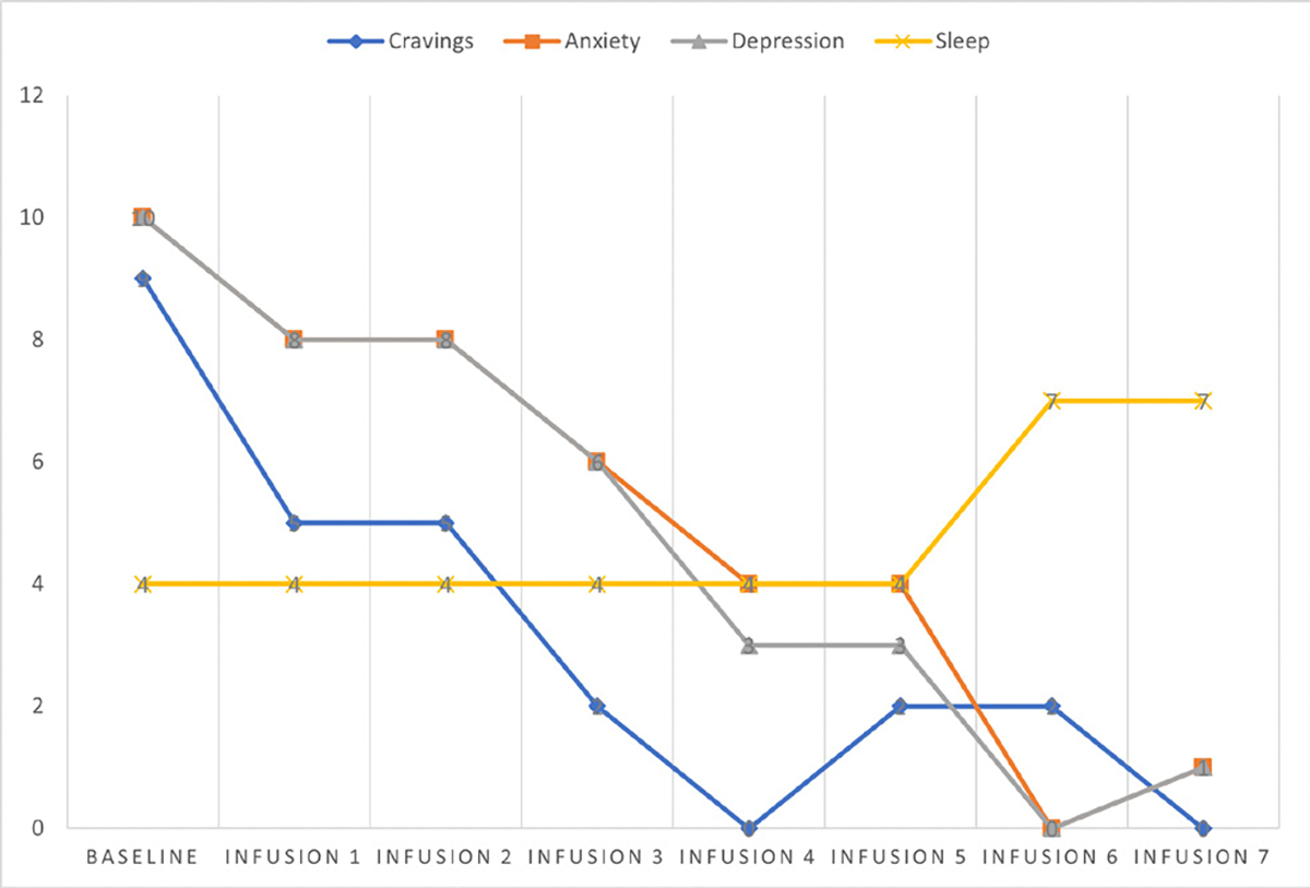 Figure 17:
