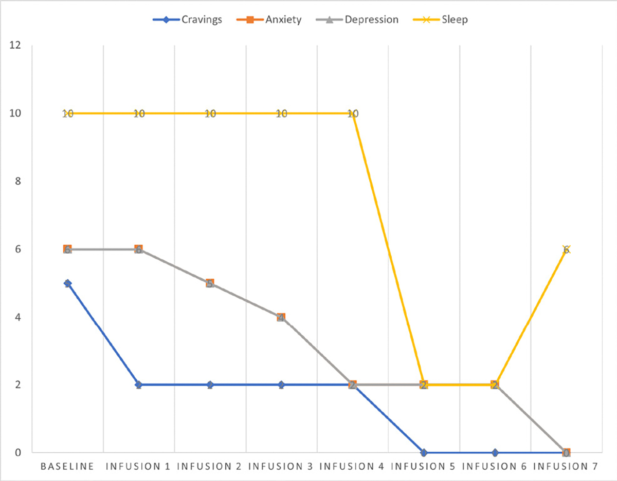 Figure 42: