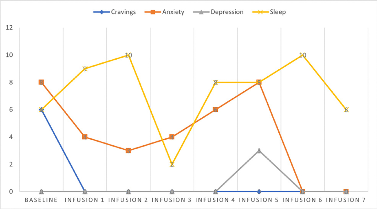 Figure 13: