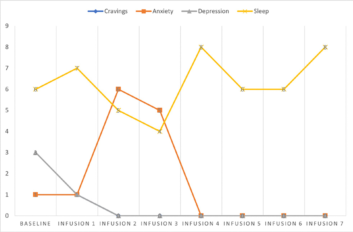 Figure 31: