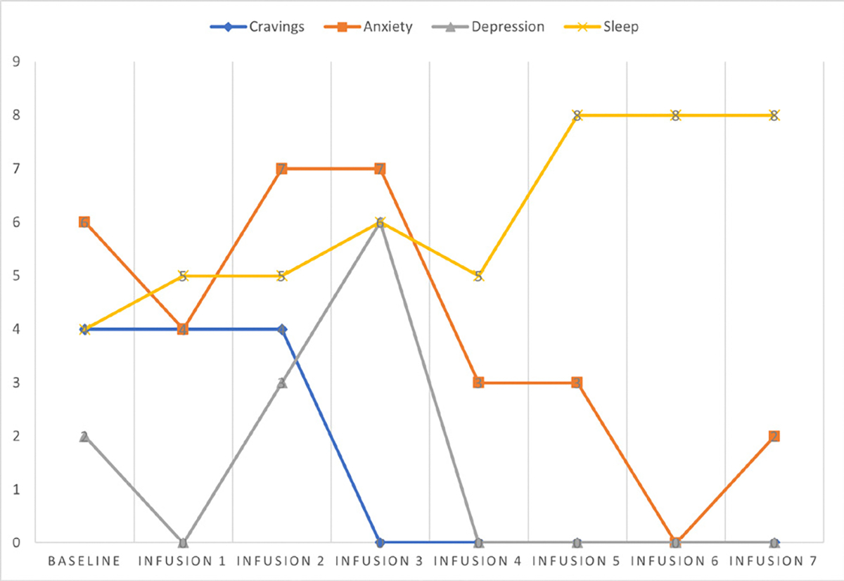 Figure 15: