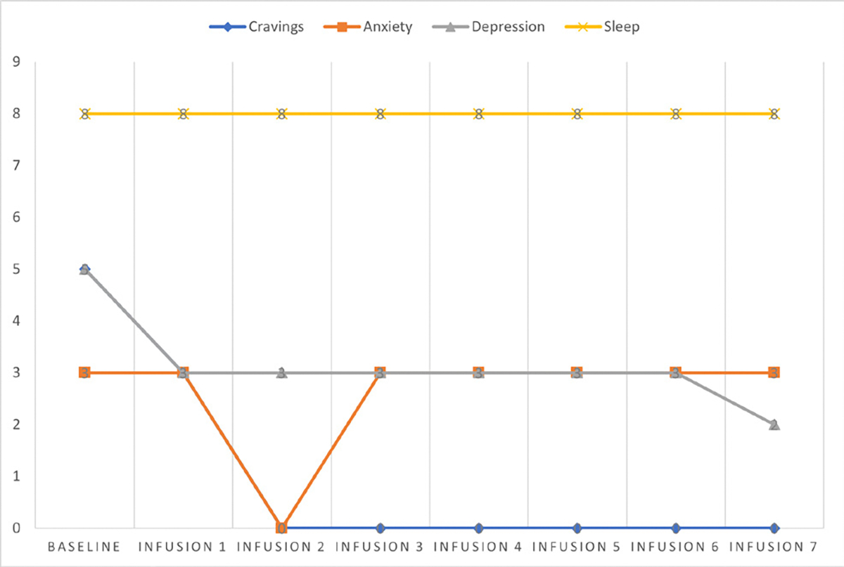 Figure 35: