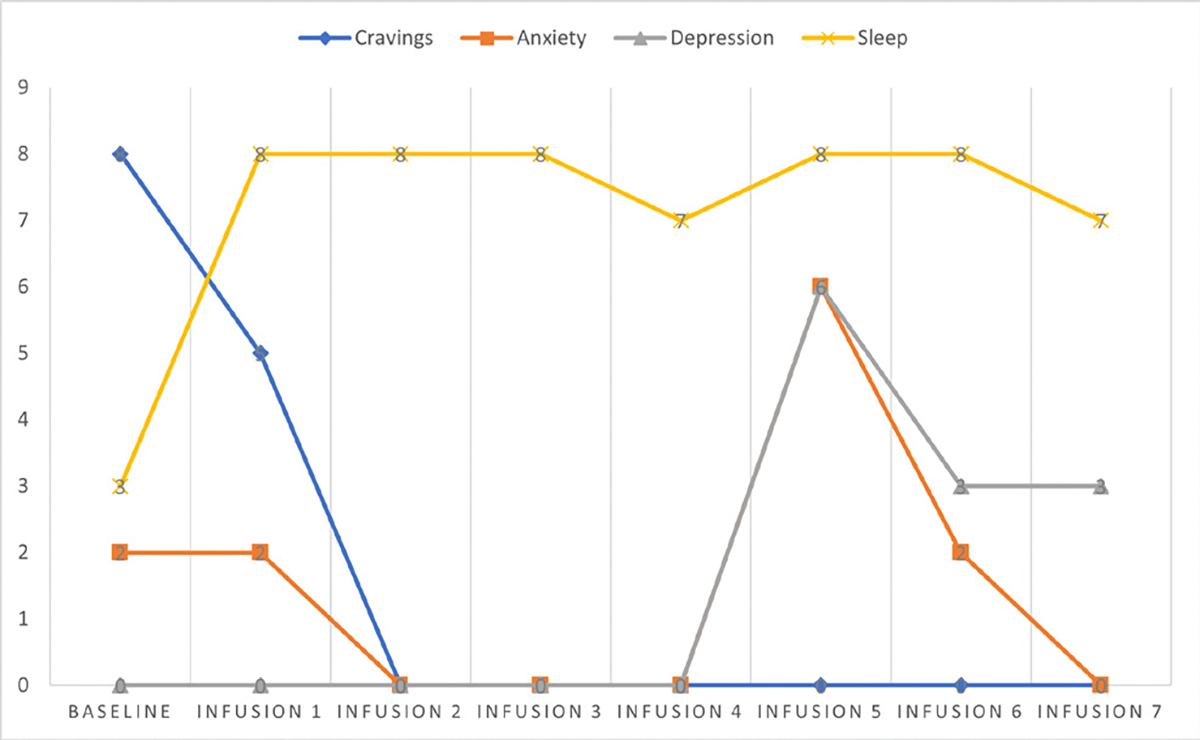 Figure 9: