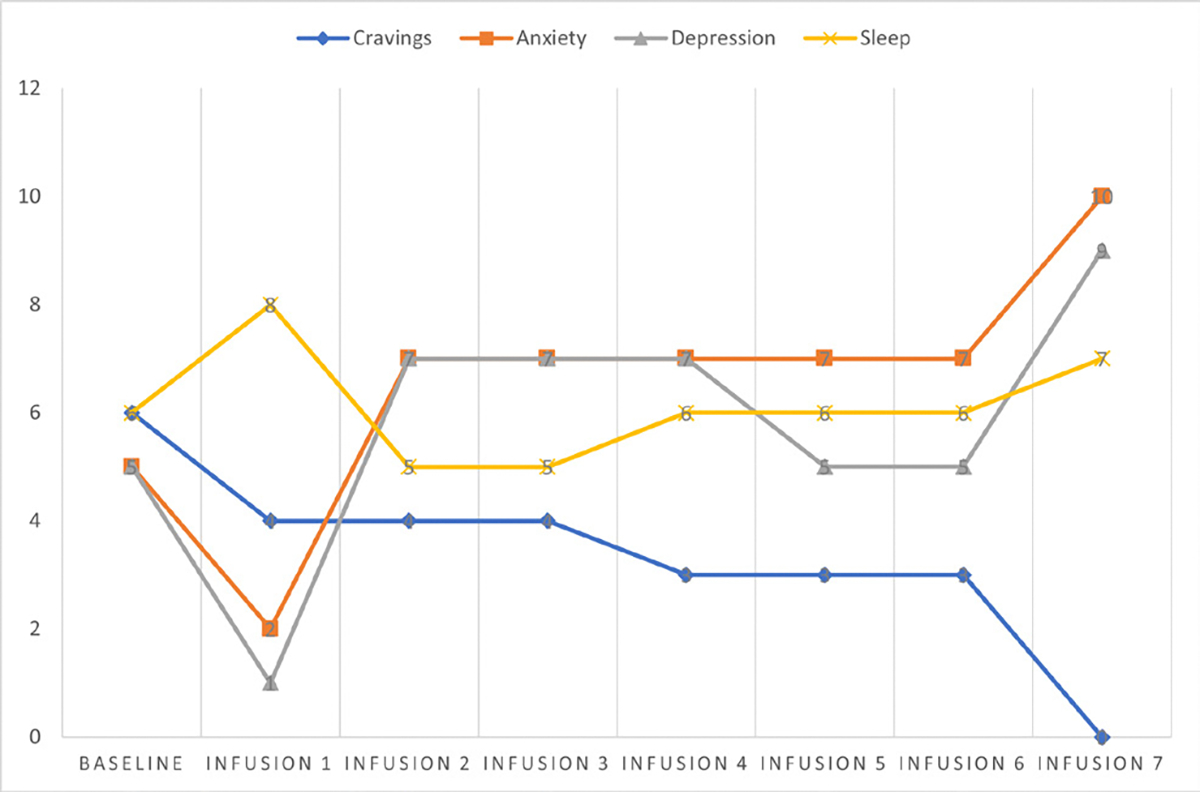 Figure 14: