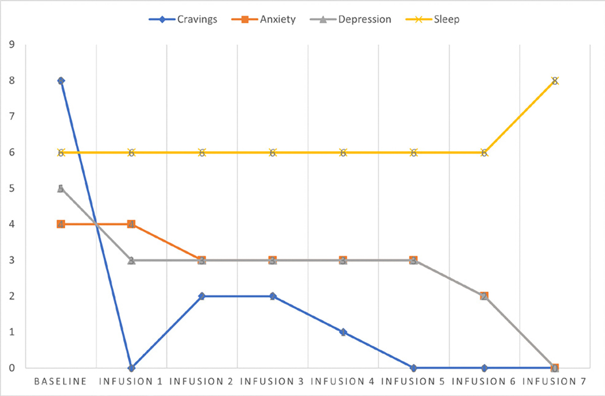Figure 45: