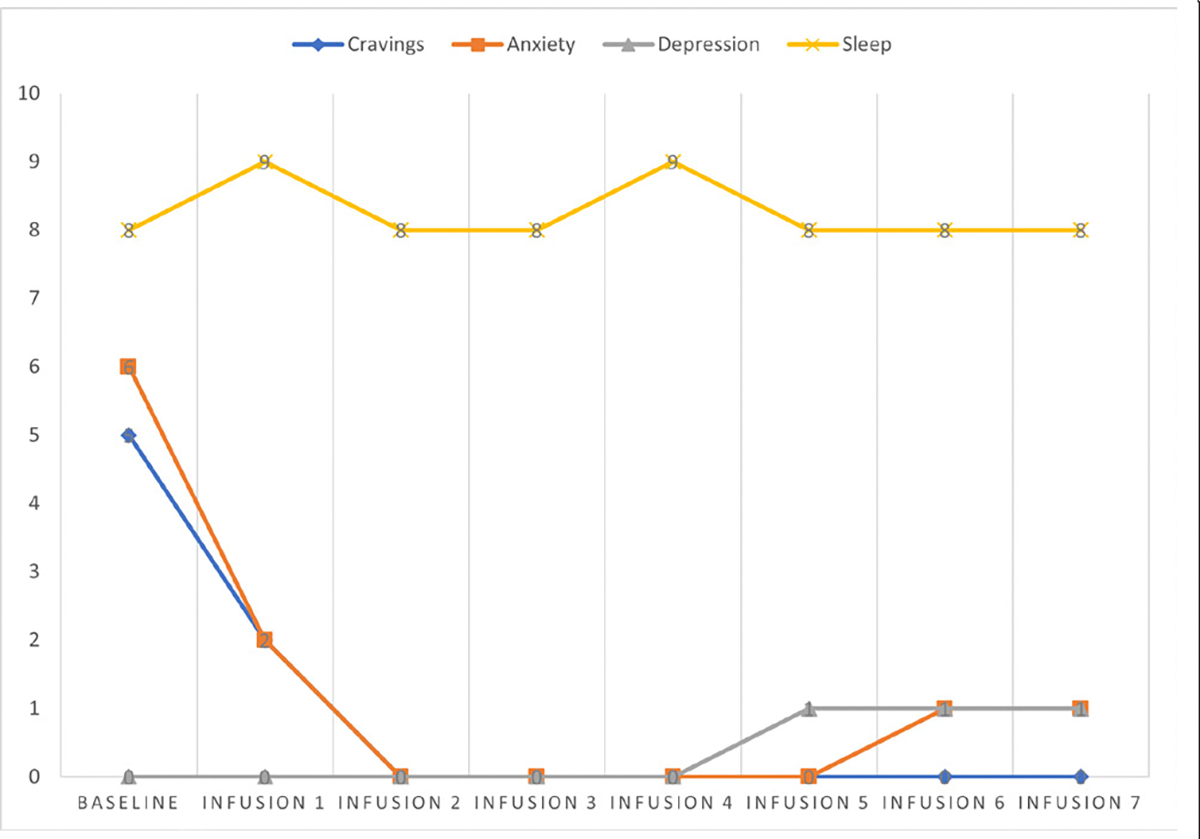 Figure 4: