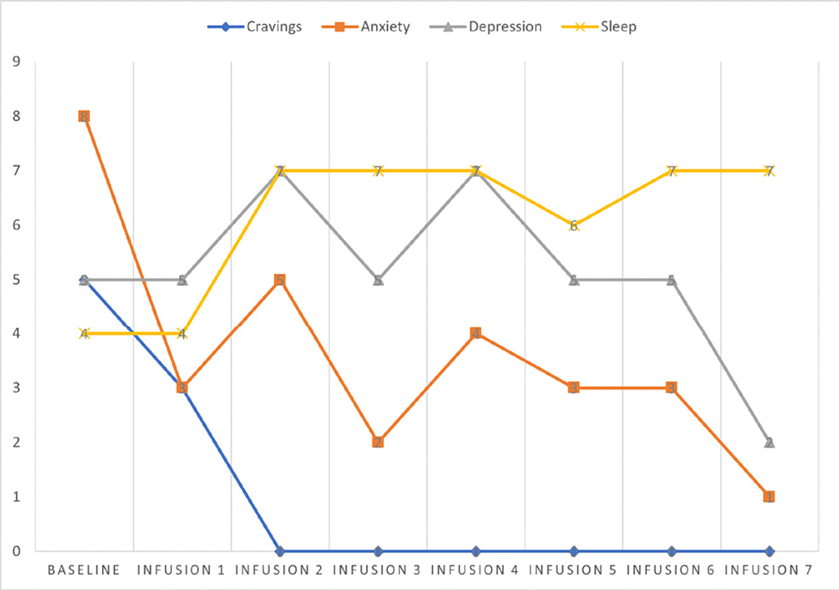 Figure 48: