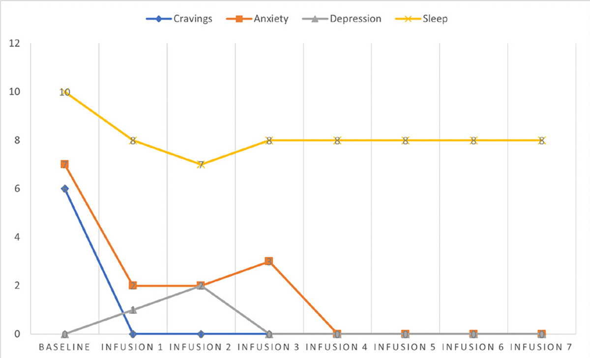 Figure 10: