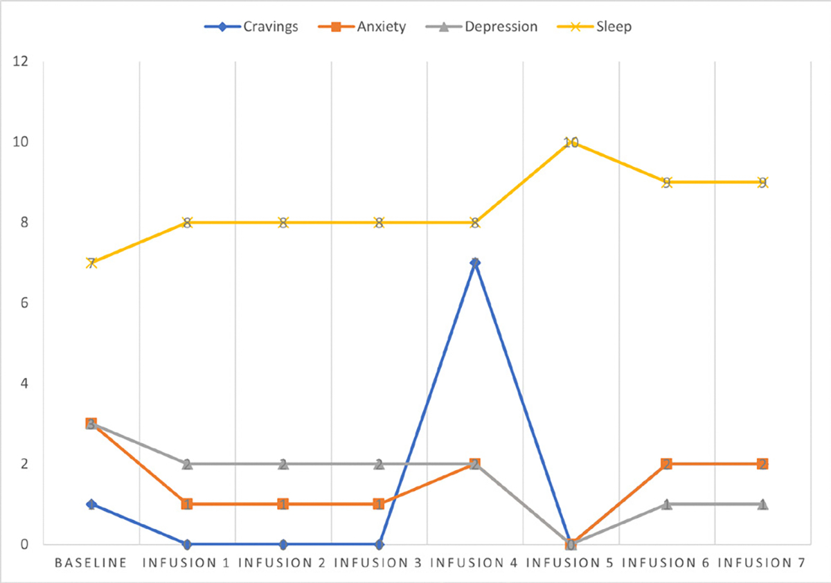 Figure 16: