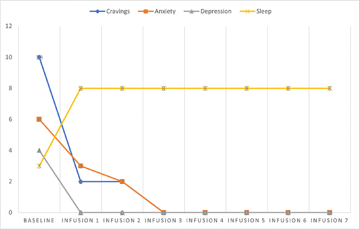 Figure 7: