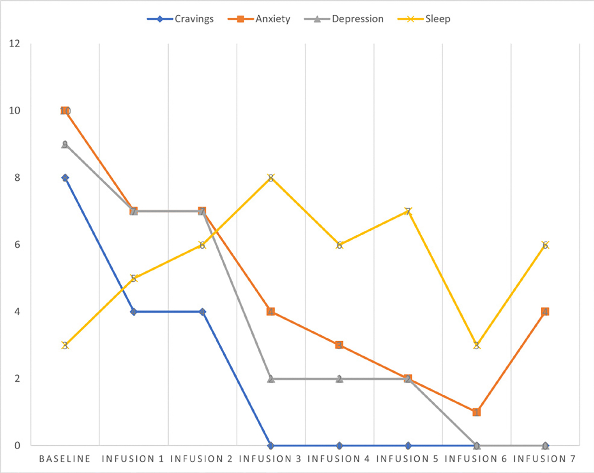 Figure 44: