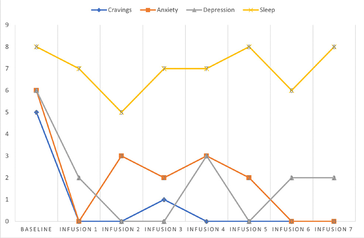 Figure 5: