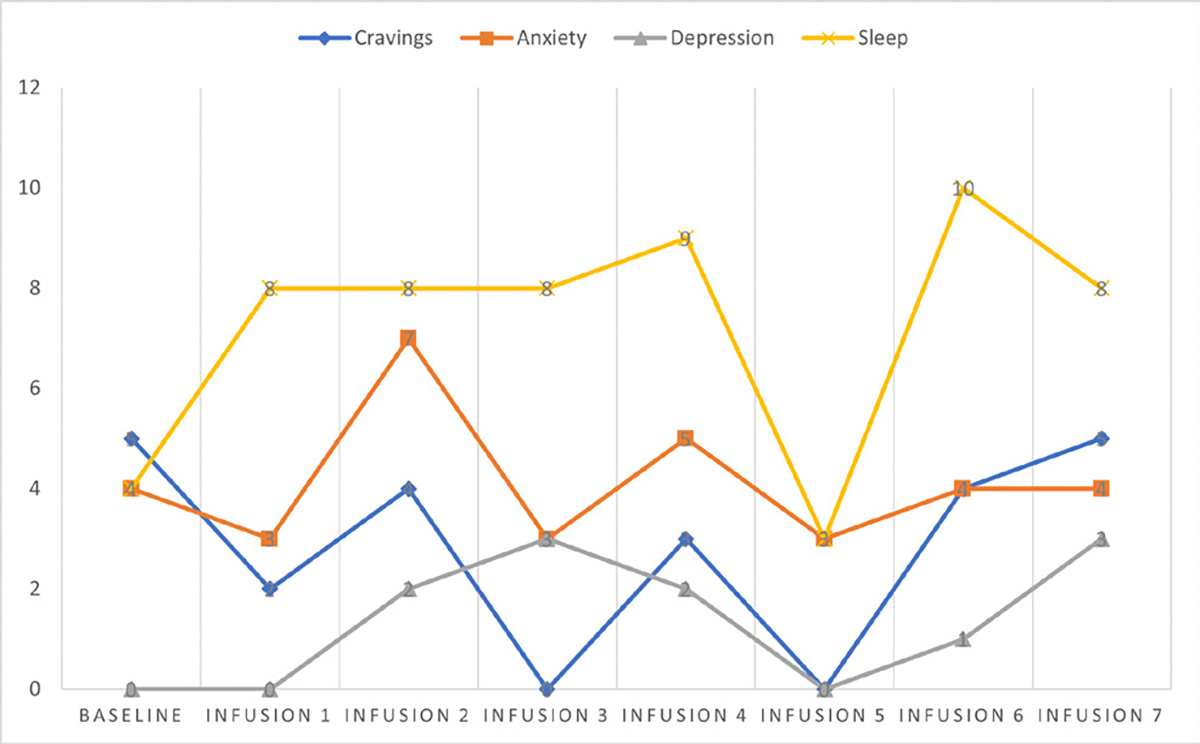 Figure 12: