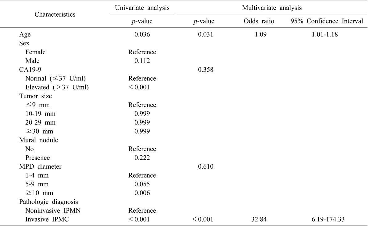 graphic file with name kjhbps-19-113-i004.jpg