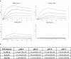 a: SPR sensorgrams of BA3021 binding to human ROR2 at pH6.0, 6.5, 7.0, and 7.4.
