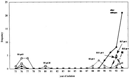 FIG. 3.