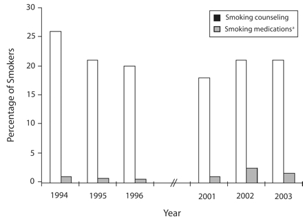 FIGURE 2—