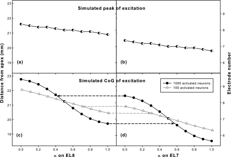 FIG. 6.