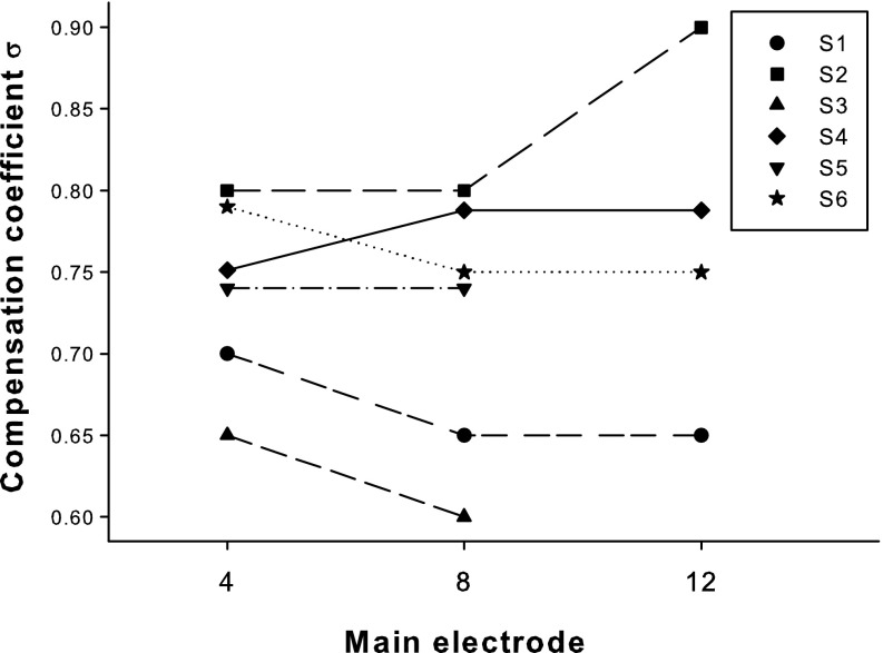 FIG. 7.