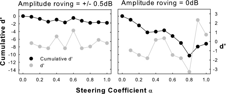 FIG. 10.