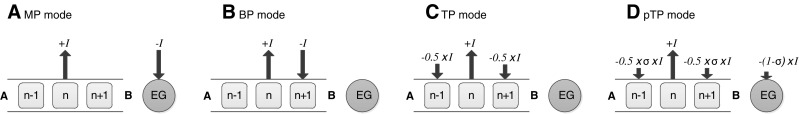 FIG. 1.