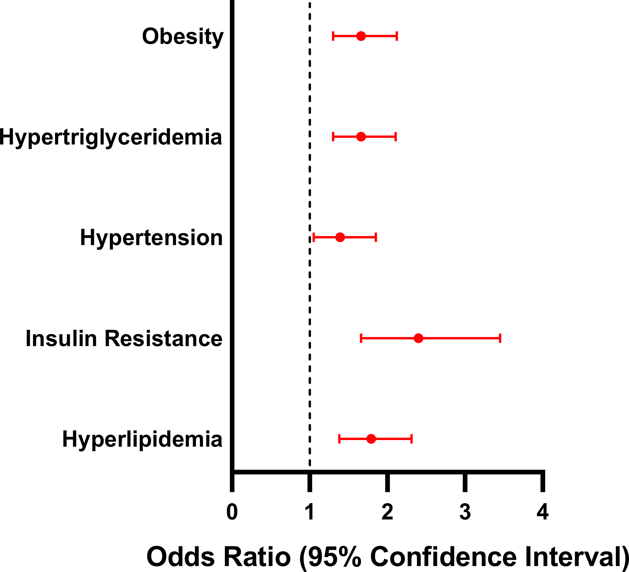 Figure 5: