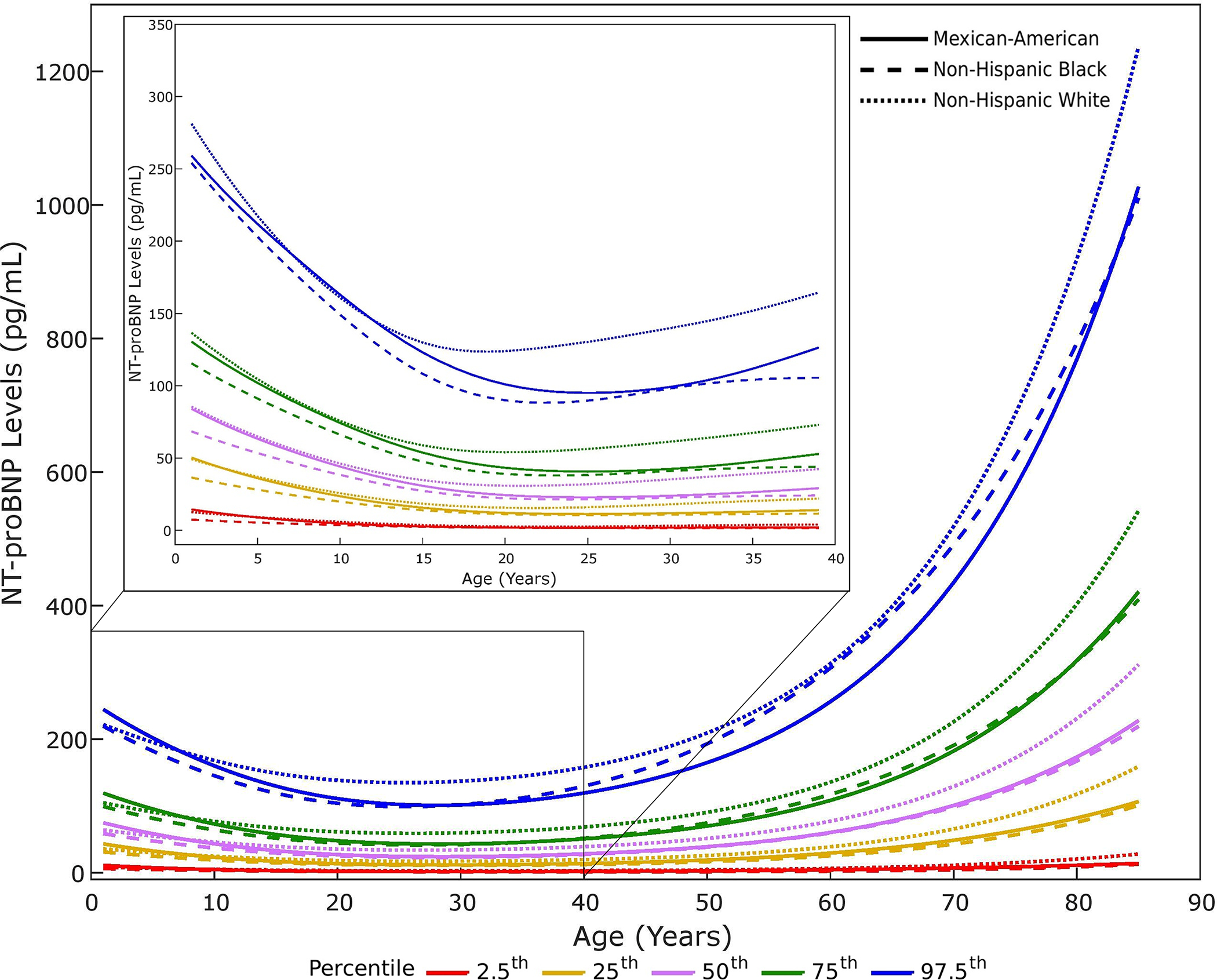 Figure 4: